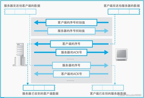 客戶端與服務器之間的數據收發(fā)機制及其在計算機軟件數據處理服務中的應用