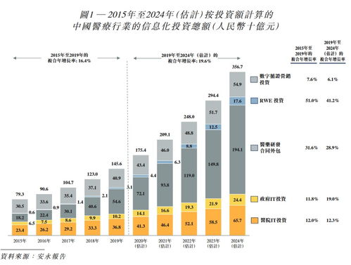 揭秘醫(yī)渡云 計算機軟件數據處理服務如何重塑醫(yī)療健康產業(yè)