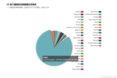 基于零售交易數據的Spark數據處理與分析 賦能現代零售業(yè)的計算機軟件數據處理服務